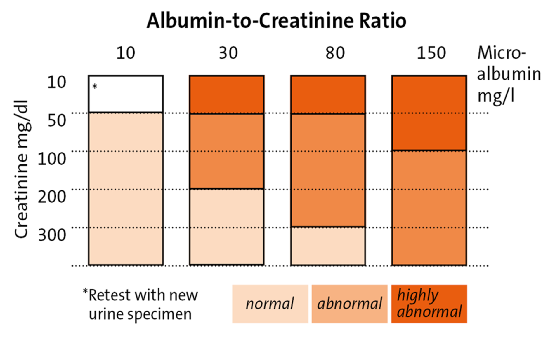 Normal Urine Specific Gravity Herykite